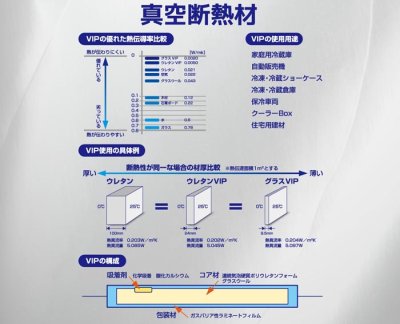 画像1: 薄くて！真空断熱材VIP　小100枚【4,400円/枚】一括購入でお買い得！ 厚み12ｍｍサイズ180ｍｍｘ180ｍｍ　高性能断熱パネル 省エネに 