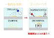 画像4: 大掃除に！強力アルカリ剥離剤スーパーハグ・スプレータイプ500ml1本 おまけ付【レターパック発送】 (4)