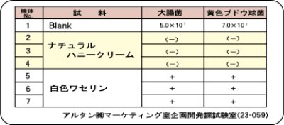 画像1: ミツロウから出来たハンドクリーム　ナチュラルハニークリーム　小7ｇｘ5個入　（化粧品）　アルタン