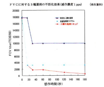 画像2: 二酸化塩素のワコークリーンシリーズ　驚異の除菌・消臭・防カビパワー！　ノロウィルス対策等各ウィルスの対策に　消臭ワコークリーン500ｍｌスプレー（100ｐｐｍ）　