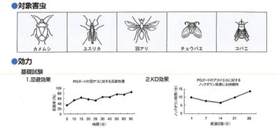 画像1: 窓ガラス用　殺虫剤　PGガード450ｍｌ　見えないバリアーで防虫効果