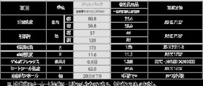 画像2: エンボス加工規格袋　ドットパックME20-29　200ｘ290ｍｍ　1000枚入　（商標登録出願中）