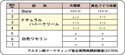 画像1: ミツロウから出来たハンドクリーム　ナチュラルハニークリーム　小7ｇｘ50個入　（化粧品）　アルタン